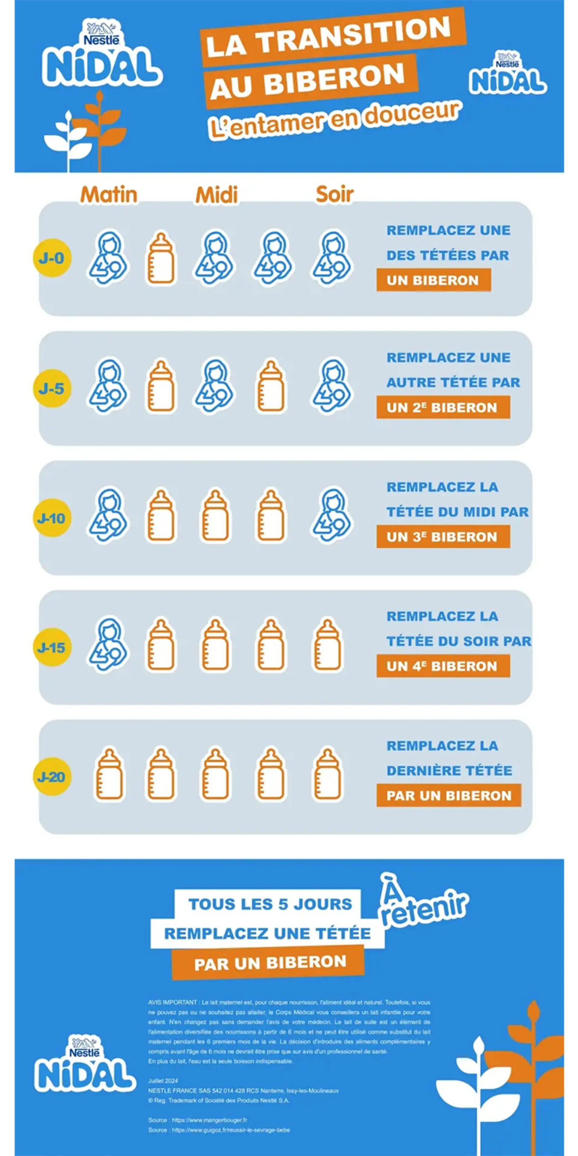 inforgraphie_la transition au biberon