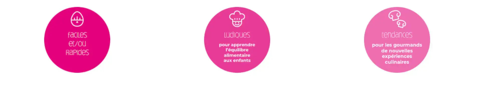 Guide for recipies